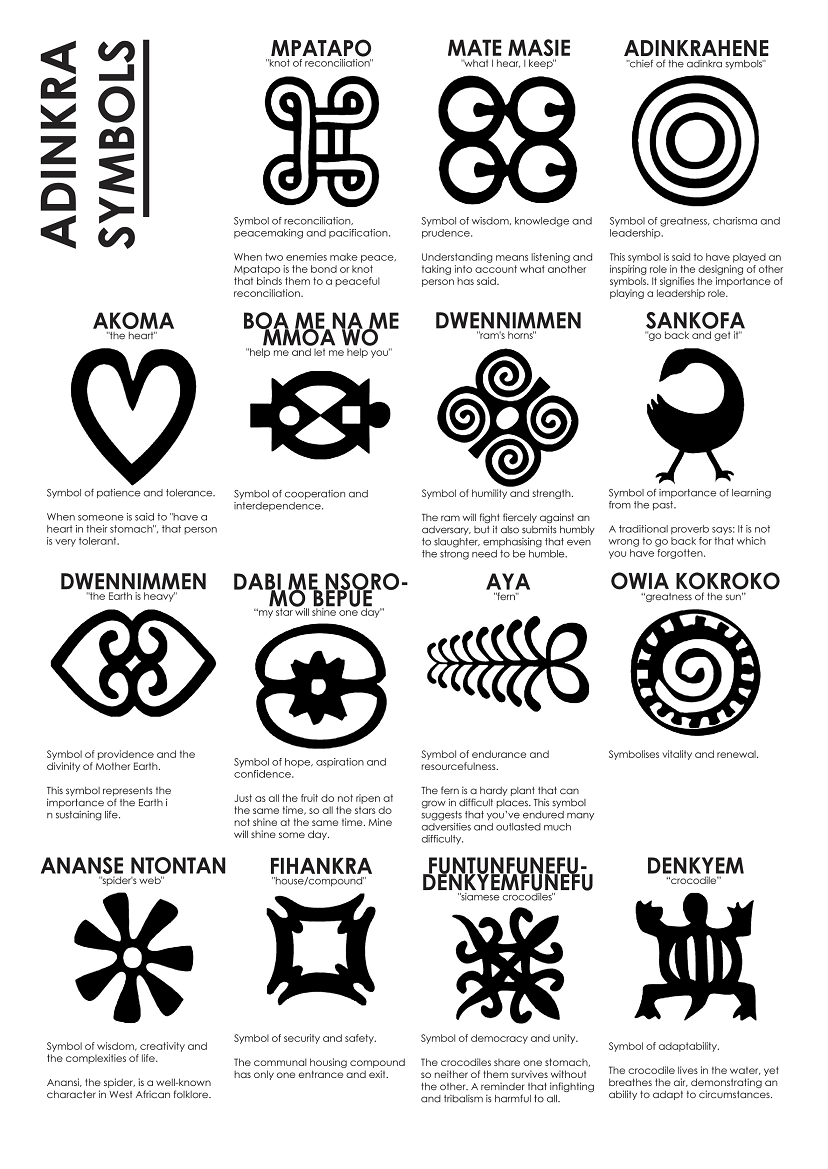 Adinkra Symbol Adinkra Cloth Met Art Ashanti Traditional African 